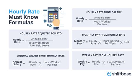 payperpeople|work out hourly rate.
